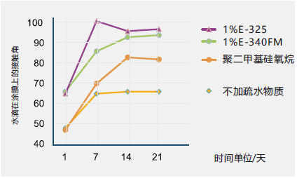 无标题